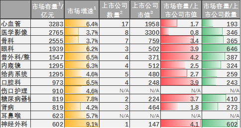 医疗工具投资的变与稳定威廉希尔williamhill(图6)