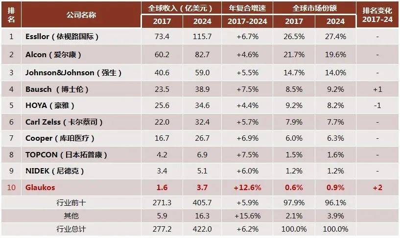 医疗工具投资的变与稳定威廉希尔williamhill(图7)