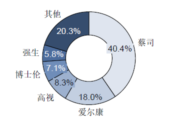 医疗工具投资的变与稳定威廉希尔williamhill(图9)