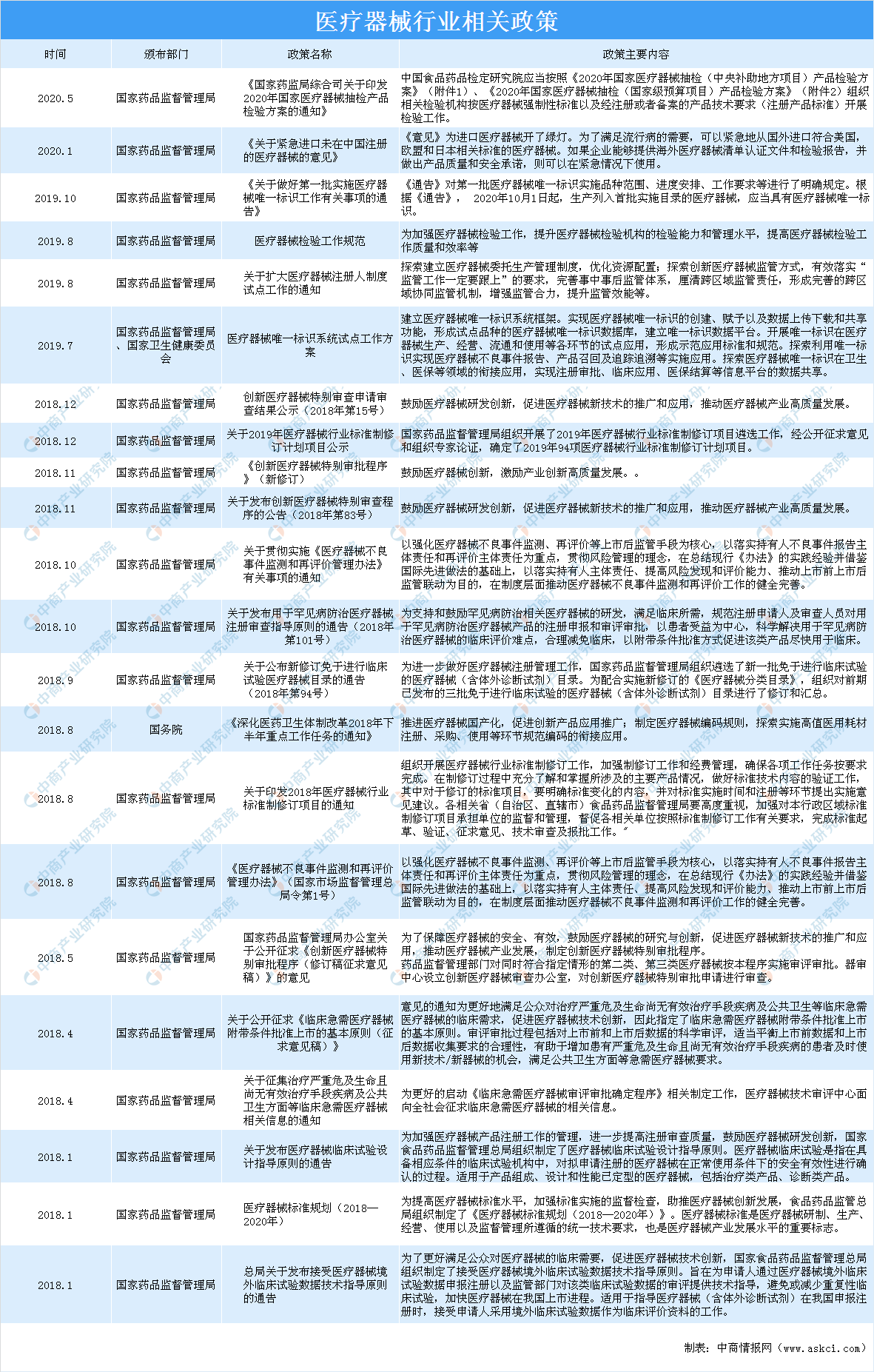 疫情下医疗用具行业迎来成长新机会 2020年医疗用具家产链上中下逛剖析（图外）威廉希尔williamhill(图2)