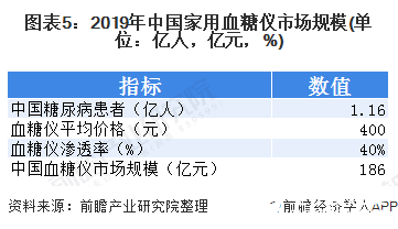 威廉希尔williamhill墟市范围破千亿！家用医疗用具投资风口复兴(图6)