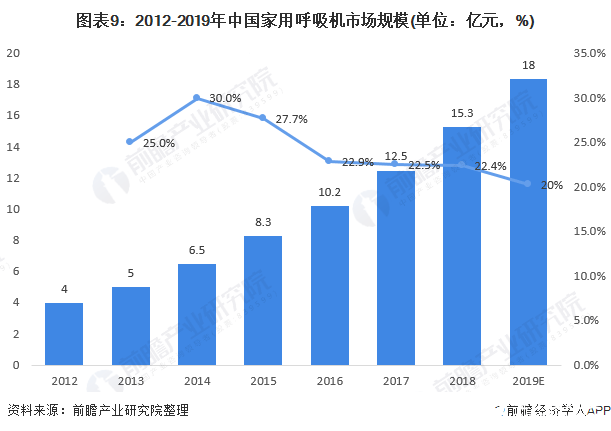 威廉希尔williamhill墟市范围破千亿！家用医疗用具投资风口复兴(图10)