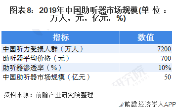 威廉希尔williamhill墟市范围破千亿！家用医疗用具投资风口复兴(图9)