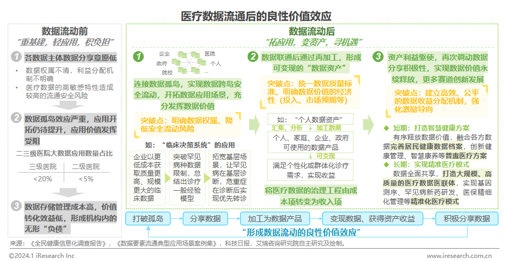 2024年中邦医疗威廉希尔williamhill健壮财富十大趋向