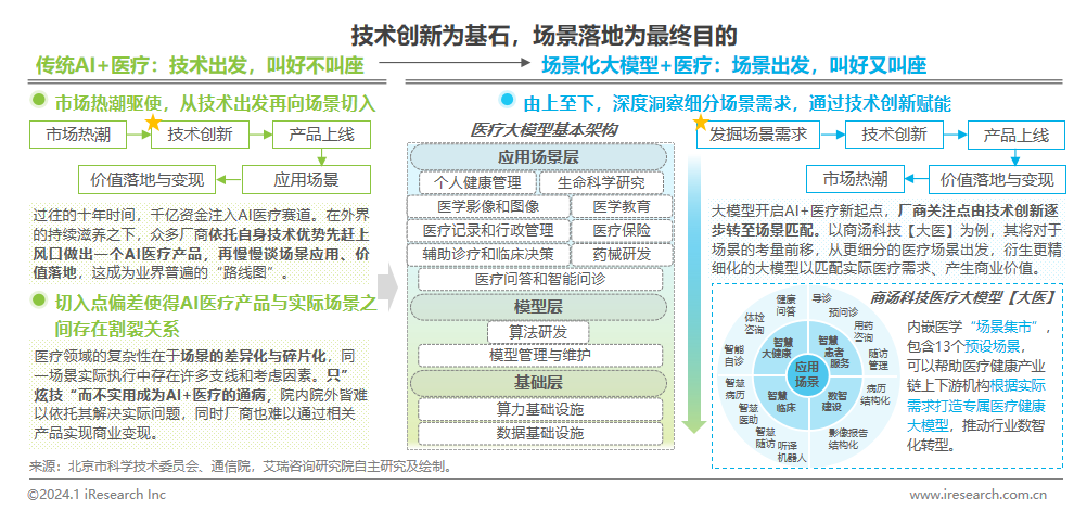 2024年中邦医疗威廉希尔williamhill健壮财富十大趋向(图2)