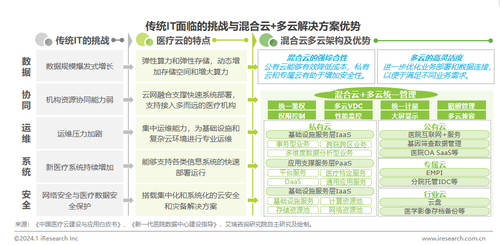 2024年中邦医疗威廉希尔williamhill健壮财富十大趋向(图3)