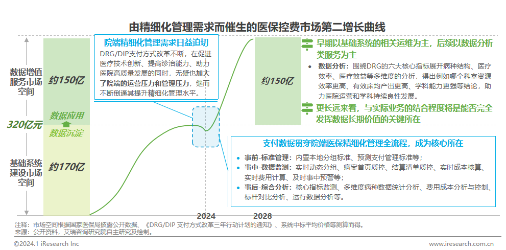 2024年中邦医疗威廉希尔williamhill健壮财富十大趋向(图4)