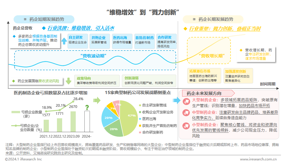 2024年中邦医疗威廉希尔williamhill健壮财富十大趋向(图5)