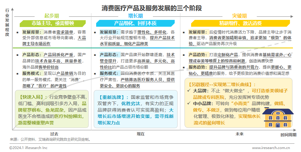 2024年中邦医疗威廉希尔williamhill健壮财富十大趋向(图8)