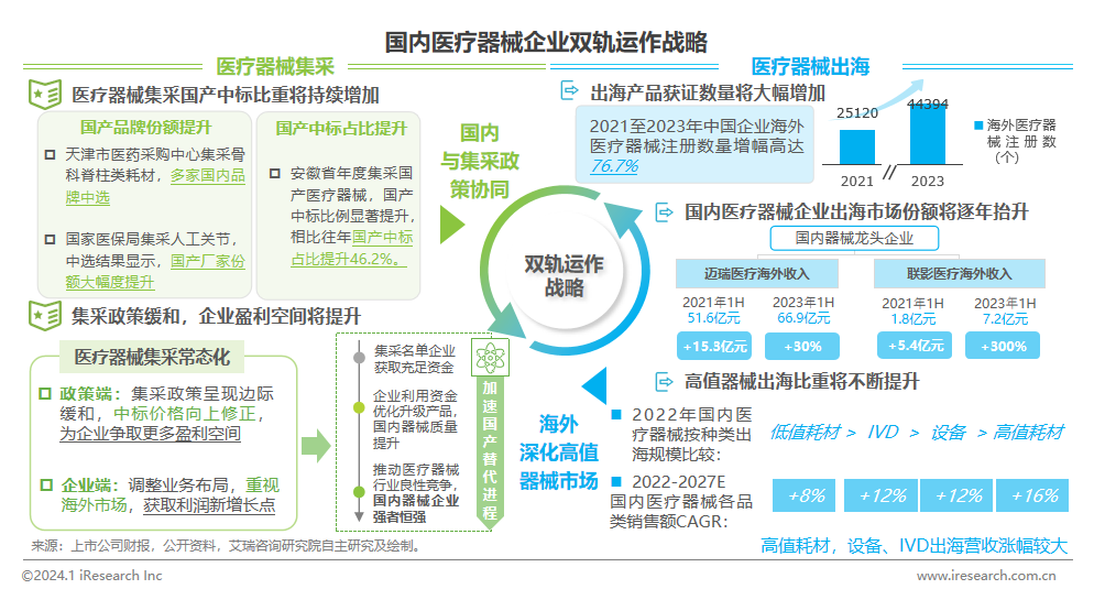 2024年中邦医疗威廉希尔williamhill健壮财富十大趋向(图6)