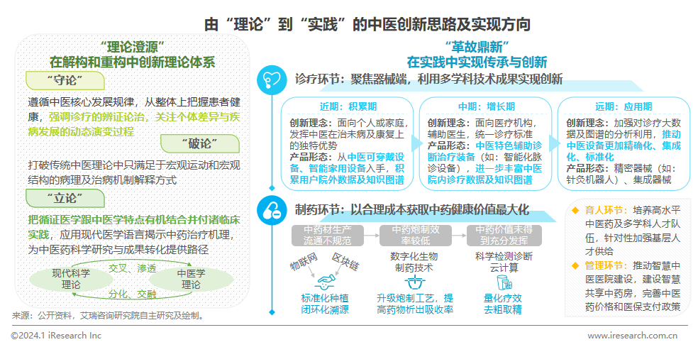 2024年中邦医疗威廉希尔williamhill健壮财富十大趋向(图7)