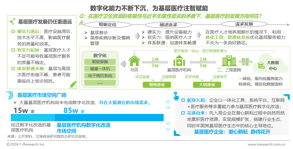 2024年中邦医疗威廉希尔williamhill健壮财富十大趋向(图9)