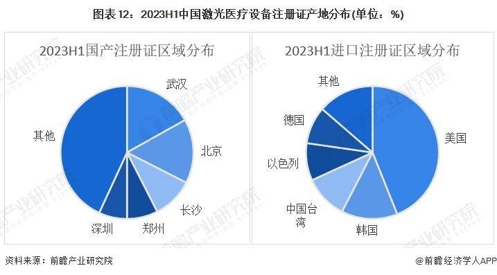 威廉希尔williamhill【前瞻解析】2024-2029年中邦激光医疗行业前景及趋向解析(图2)