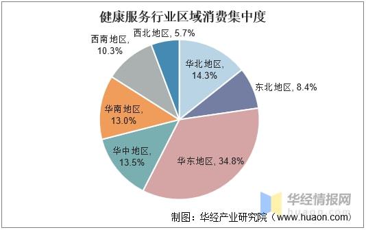 威廉希尔williamhill计谋资讯｜中邦大强健物业发体现状及趋向理解物业升级成为趋向(图3)