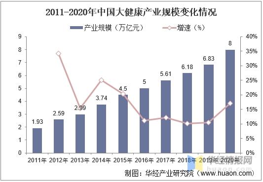 威廉希尔williamhill计谋资讯｜中邦大强健物业发体现状及趋向理解物业升级成为趋向(图2)