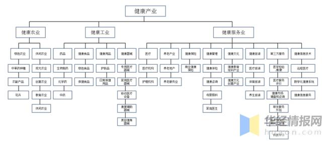 威廉希尔williamhill计谋资讯｜中邦大强健物业发体现状及趋向理解物业升级