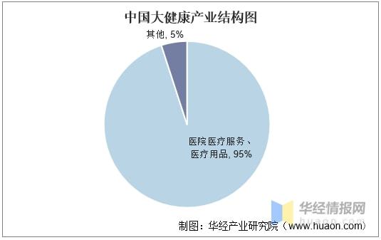 威廉希尔williamhill计谋资讯｜中邦大强健物业发体现状及趋向理解物业升级成为趋向(图6)