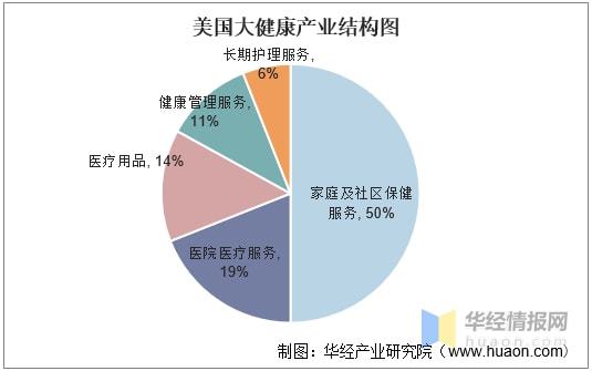 威廉希尔williamhill计谋资讯｜中邦大强健物业发体现状及趋向理解物业升级成为趋向(图5)