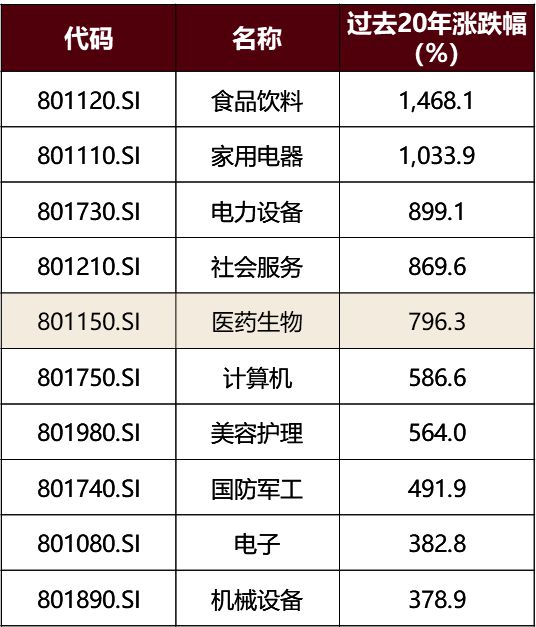 威廉希尔williamhill医药全线攻击！投资怎么构造？(图2)