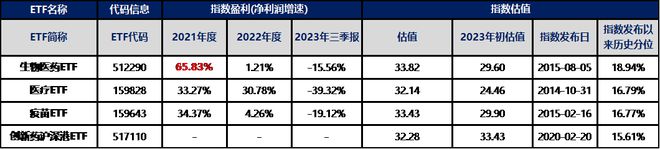 威廉希尔williamhill医药全线攻击！投资怎么构造？(图5)