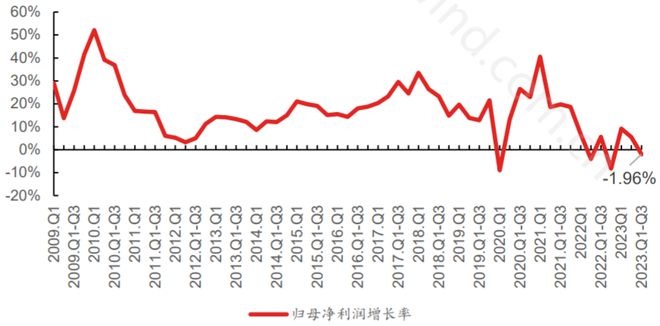 威廉希尔williamhill医药全线攻击！投资怎么构造？(图6)