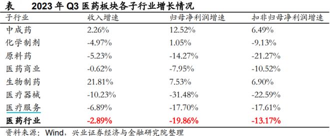 威廉希尔williamhill医药全线攻击！投资怎么构造？(图7)