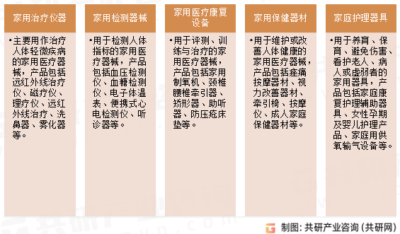 威廉希尔williamhill2023年中邦度用医疗筑筑市集发达进程及趋向解析