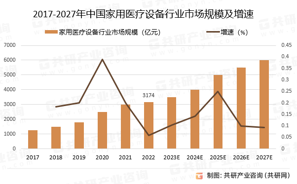 威廉希尔williamhill2023年中邦度用医疗筑筑市集发达进程及趋向解析(图3)