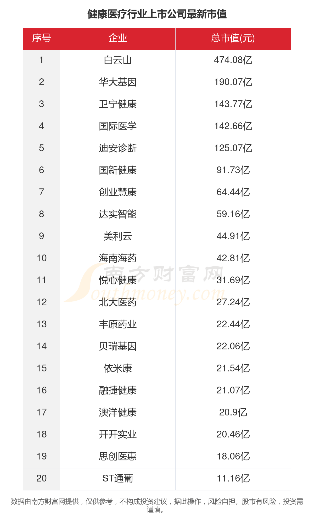 一文了然2023年20家强壮医疗行业上市公司威廉希尔williamhill厉重数据(图5)