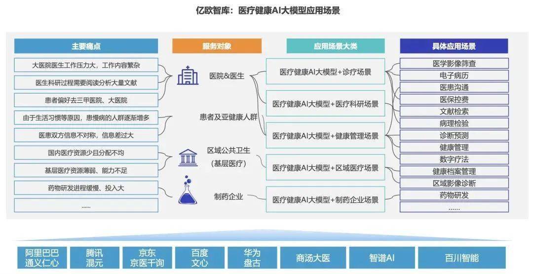 威廉希尔williamhill【2024新潮】医疗行业正正在静静革新