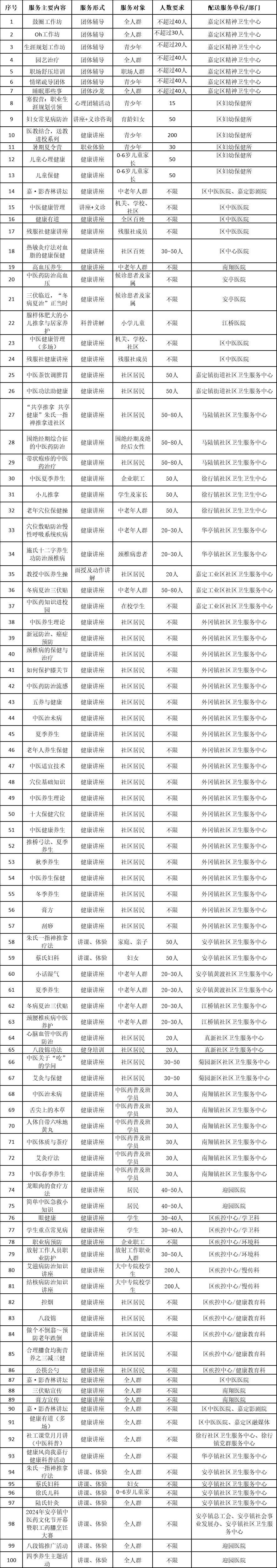 2024年嘉定区为民办实事项目就寝来了一块来看→医疗康健篇威廉希尔william