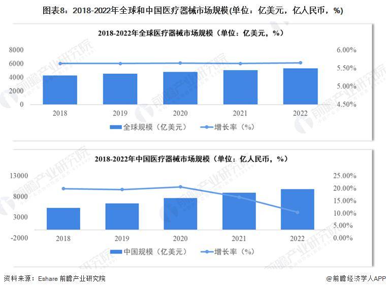 再改进高！邦度药监局：2023年61款改进医疗东西获批上市【附医疗东西威廉希尔williamhill行业发映现状】(图2)