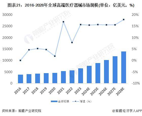 再改进高！邦度药监局：2023年61款改进医疗东西获批上市【附医疗东西威廉希尔williamhill行业发映现状】(图4)