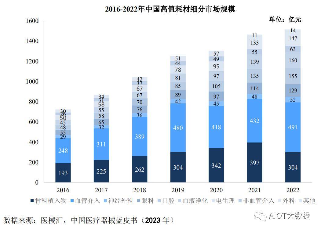 威廉希尔williamhill市集前瞻：医疗工具行业成长大概(图5)