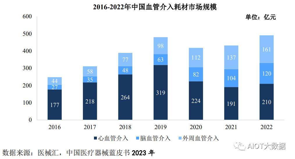 威廉希尔williamhill市集前瞻：医疗工具行业成长大概(图6)