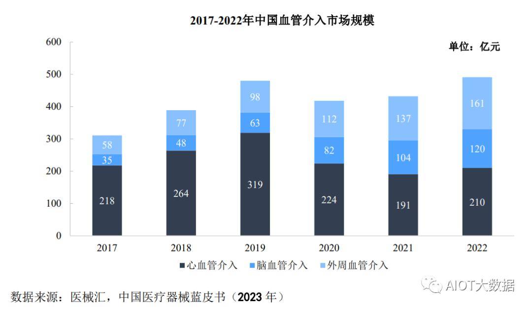 威廉希尔williamhill市集前瞻：医疗工具行业成长大概(图7)