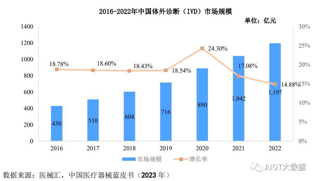 威廉希尔williamhill市集前瞻：医疗工具行业成长大概(图8)