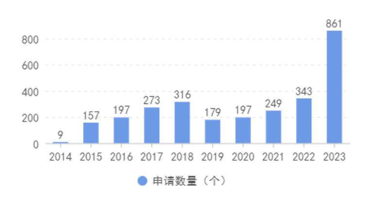 邦度级革新医疗工具起色概略威廉希尔williamhill