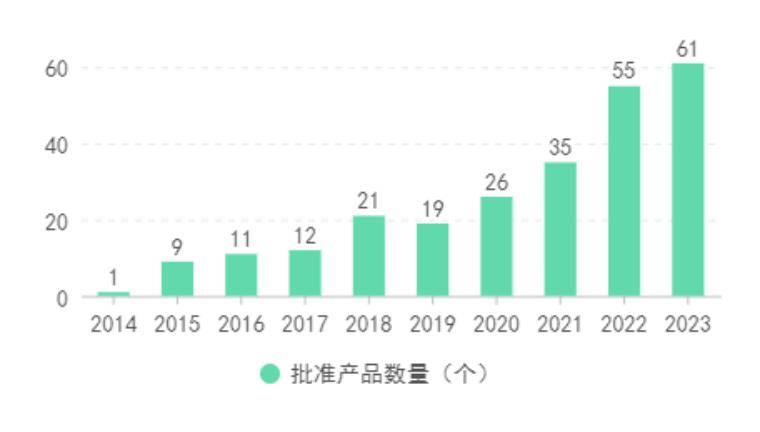 邦度级革新医疗工具起色概略威廉希尔williamhill(图2)