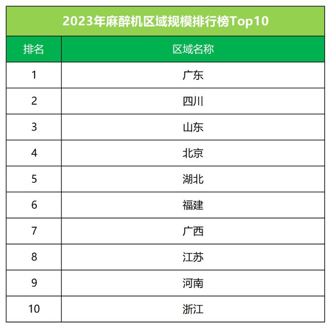 威廉希尔williamhill2023年麻醉机排行榜来了