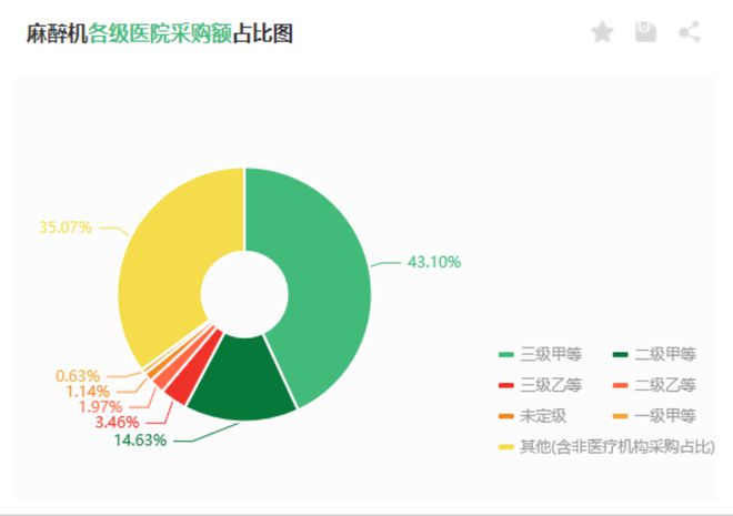 威廉希尔williamhill2023年麻醉机排行榜来了(图2)