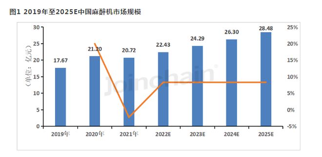 威廉希尔williamhill2023年麻醉机排行榜来了(图5)