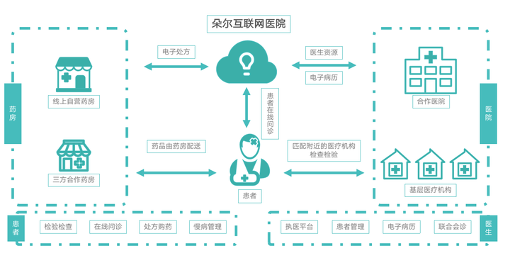 威廉希尔williamhill互联网医疗改善者轻松集团轻松筹为健壮中邦助力(图2)