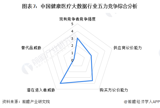 【行业深度】2023年中邦强壮医疗大数据行业角逐式样及市集份额剖释 现有威廉希尔williamhill企业角逐水平凡是(图7)