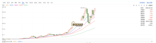 吊打迈瑞医疗找不到敌手毛利率超高的威廉希尔williamhill环球医疗器材龙头