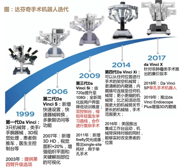 吊打迈瑞医疗找不到敌手毛利率超高的威廉希尔williamhill环球医疗器材龙头(图2)