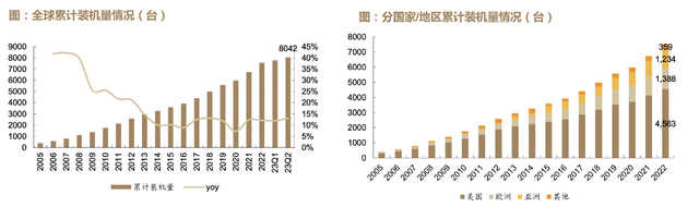 吊打迈瑞医疗找不到敌手毛利率超高的威廉希尔williamhill环球医疗器材龙头(图4)