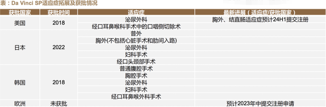 吊打迈瑞医疗找不到敌手毛利率超高的威廉希尔williamhill环球医疗器材龙头(图9)