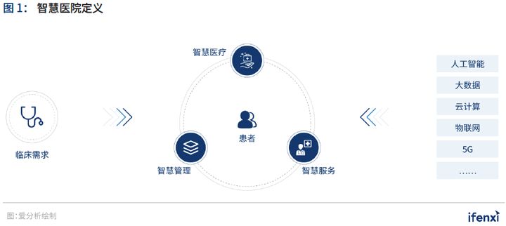 威廉希尔williamhill医疗康健类APP(图4)