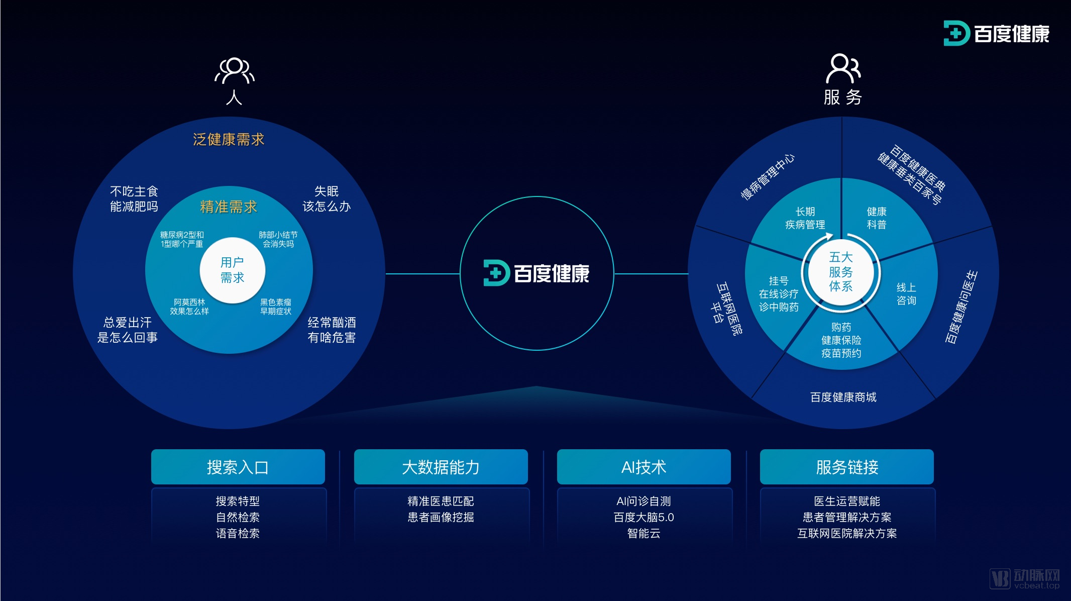 威廉希尔williamhill医疗康健类APP(图8)